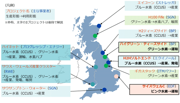 英国の主な水素プロジェクトを地図上で表したもの。ハイグリーン・ティーズサイド、H2Hティーズサイド、サイズウェルCは本文で解説する。スコットランド東部沿岸のエイコーンプロジェクトでは、ストレッガを主な事業者とし、CCUSを用いてブルー水素を生産し、産業利用される。同じくスコットランド東部沿岸のH100 FIREプロジェクトでは、SGNを主な事業者として、グリーン水素が製造され、水素ハブの形成や暖房に利用される。イングランド北東部沿岸のティーズサイド地域では、BPが主な事業者として、CCUSでブルー水素を製造し、産業利用するH2ティーズサイドプロジェクトとグリーン水素を製造し、運輸に利用するハイグリーン・ティーズサイドの2つのプロジェクトが進行中。イングランド北東部のさらに南下した位置にあるハンバー川北岸のH2Hソルトエンドプロジェクトではエクイノールが主な事業者として、CCUSでブルー水素を製造し、産業、発電に利用を進める。H2Hソルトエンドプロジェクトの南西には、ITMパワーのギガスタックプロジェクトがあり、グリーン水素の製造と産業利用を目指す。イングランド東部には、EDFがサイズウェルC原子力発電所の建設を進め、原子力由来のピンク水素を製造、運輸での利用を目指す。イングランド西部からウェールズ北部にまたがる沿岸地域のハイネットプロジェクトでは、プログレッシブ・エナジーが主要事業者としてCCUSによるブルー水素とグリーン水素を製造、産業運輸、水素ハブでの利用を目指す。ウェールズ南部沿岸のサウス・ウェールズ産業クラスターでは、RWEを主な事業者とし、CCUSを活用したブルー水素を製造、産業、発電、暖房で利用することとしている。イングランド南部沿岸のSGNのサウサンプトン・ウォータープロジェクトでは、CCUSでブルー水素を製造し、産業利用することを目指す。 