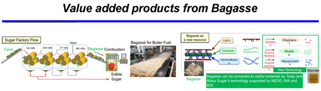 サトウキビの搾りかす（バガス）から高付加価値品を作る。サトウキビの搾りかすであるバガスは通常は燃やされているが、国立研究開発法人新エネルギー・産業技術総合開発機構（NEDO）、タイ国家イノベーション庁（NIA）、タイ投資委員会（BOI）が支援する東レと三井製糖の技術により、バガスを有用な素材（ポリフェノール、オリゴ糖、グルコース）に転換することができる。 