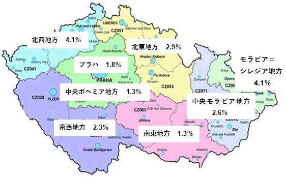 首都プラハ：1.8％、中央ボヘミア地方：1.3％、北西地方：4.1％、南西地方：2.3％、北東地方：2.9％、南東地方：1.3％、中央モラビア地方：2.6％、モラビア＝シレジア地方：4.1%、となっている。