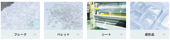 取り扱うリサイク素材は、フレーク、ペレット、シート、形成品。 