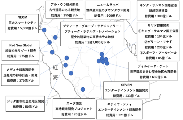 サウジアラビア全土の地図上に、主要な大型プロジェクトの位置と概要が以下のように示されている。まず北西部の紅海沿岸にはNEOM（総費用5,000億ドルのスマートシティ）と、アル・ウラ観光開発（155億ドル）が配置され、その南の紅海沿岸にはRed Sea Global（リゾート開発、275億ドル）がある。西部内陸のメディナ周辺には、メディナ都市再開発（370億ドル）と、ジェッダ旧市街歴史地区開発（50億ドル）がある。南西部にはスーダ開発（高地観光、70億ドル）が位置する。中央部には、歴史的建築物の高級ホテル改修であるブティーク・グループ・ラグジュアリー事業（約2億7,000万ドル）がある。そして東部・中部のリヤド周辺には複数のプロジェクトが集中し、キディヤ・シティ（エンターテインメント都市、321億ドル）、ディルイーヤ・ゲート（歴史地区再開発、632億ドル）、SEVEN（娯楽施設、133億ドル）、リヤド都市開発（キング・サルマン国立公園104億ドル、グリーン・リヤド230億ドル、スポーツ・ブールバール85億ドル）が位置する。北東寄りにはニュー・ムラッバ（ダウンタウン開発、500億ドル）があり、再度にリヤド近郊にはキング・サルマン国際空港（300億ドル）が配置されている。各プロジェクトは青い点と線で地図上の位置に結び付けられている。 
