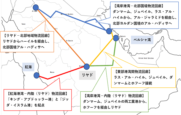 サウジアラビア鉄道公社（SAR）の新しい物流回廊として、リヤドからハーイルを経由し、北部国境アル・ハディサを結ぶ「リヤド-北部地域物流回廊」、ダンマーム、ジュベイル、ラス・アル・ハイルから、アル・ジャラミドを経由し、北部ヨルダン国境のアル・ハディサへ延びる「湾岸港湾-北部国境物流回廊」、ラス・アル・ハイル、ジュベイル、ダンマームとホフーフを接続する 「東部港湾間物流回廊」、ダンマーム、ジュベイルの両工業港から、ホフーフを経由しリヤドへつながる「湾岸港湾-内陸（リヤド）物流回廊」、「キング・アブドゥッラー港」と「ジッダ・イスラム港」を起点 とする「紅海港湾-内陸（リヤド）物流回廊」がある。