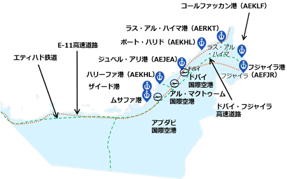 UAE東部にはコールファッカン港、フジャイラ港が立地。ジュベル・アリ港などペルシャ湾沿いの港湾に向けて、エティハド鉄道および高速道路の整備が進む。​ 