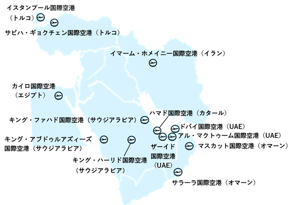 中東地域の主な国際空港の位置を示した地図。トルコのイスタンブール国際空港、サビハ・ギョクチェン国際空港、エジプトのカイロ国際空港、イランのイマーム・ホメイニー国際空港、サウジアラビアのキング・ハーリド国際空港とキング・アブドゥルアズィーズ国際空港、カタールのハマド国際空港、アラブ首長国連邦（UAE）のドバイ国際空港、ザーイド国際空港、アル・マクトゥーム国際空港、オマーンのマスカット国際空港とサラーラ国際空港の位置が示されている。湾岸地域に主要空港が集中していることが分かる。