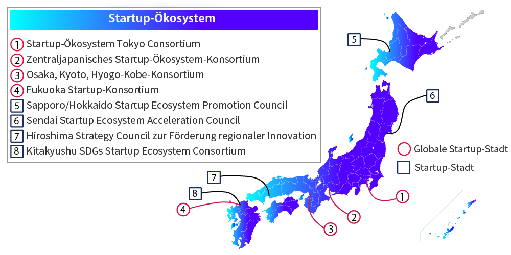 Diagramm: Wachsende Startup-Ökosysteme im ganzen Land. Eine Karte von Japan mit Startup-Ökosystemen. Zu den globalen Startup-Städten gehören das Startup Ecosystem Tokyo Consortium, das Central Japan Startup Ecosystem Consortium, Osaka, Kyoto, das Hyogo Kobe Consortium und das Fukuoka Startup Consortium. Startup-Städte umfassen Sapporo/Hokkaido Startup Ecosystem Promotion Council, Sendai Startup Ecosystem Acceleration Council, Hiroshima Strategy Council to Promote Regional Innovation, Kitakyushu SDGs Startup Ecosystem Consortium. 