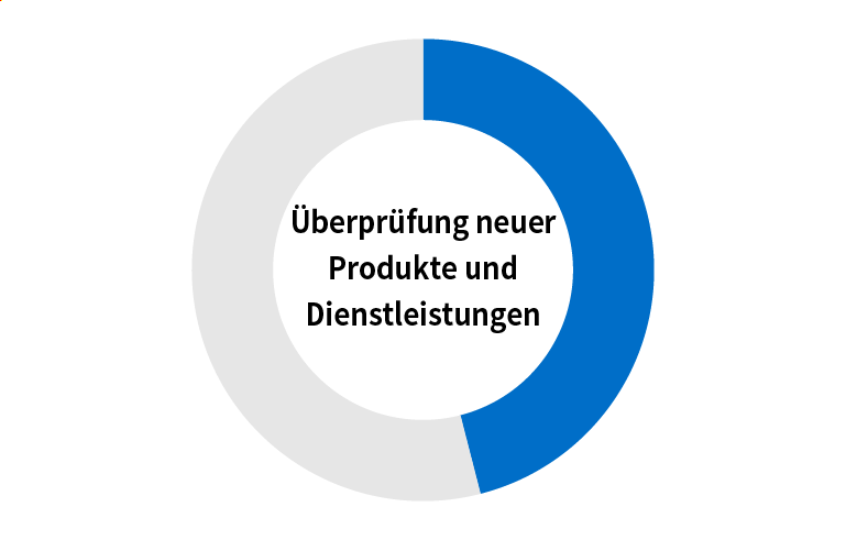 46.0% of foreign-affiliated companies say they can verify new products and services in Japan.
