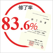 修了率83.6%
