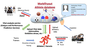 Athlete database,Prediction the future,Adrenaline image