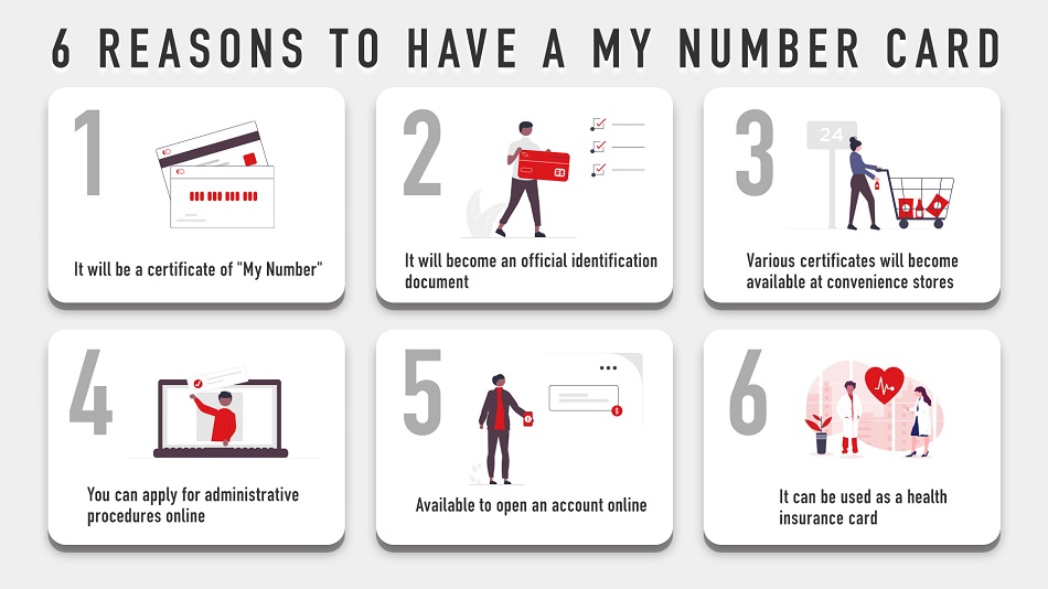 Six reasons to have a My Number Card. 1. It will be a certificate of “My Number” 2. It will become an official identification document 3. Various certificates will become available at convenience stores 4. You can apply for administrative procedures online 5. Available to open an account online 6. It can be used as a health insurance card 