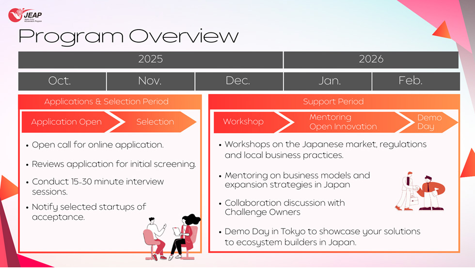 Program schedule for decarbonization program of JEAP. Applications open for decarbonization starts during October to early November 2025. Selection in November, and online workshops and mentoring as well as meetinigs with Japanese companies from December to February. An onsite Demo Day will be hold in Tokyo in late February 2026.