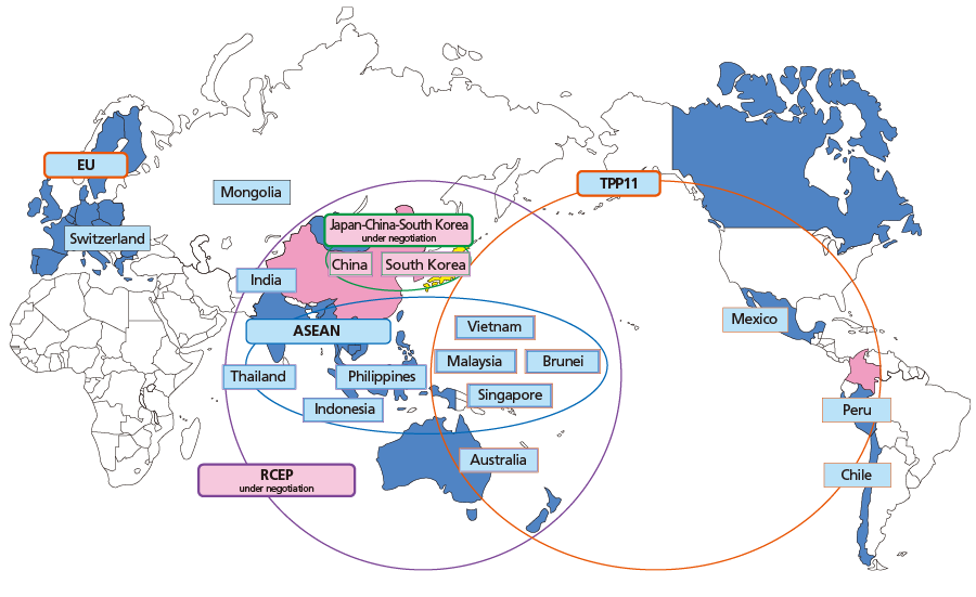 This chart shows Economic Partnership Agreements (EPAs)/Free Trade Agreements(FTAs) Japan has or is negotiating. Effective EPAs/FTAs: Japan-Singapore, Japan-Mexico, Japan-Malaysia, Japan-Chile, Japan-Thailand, Japan-Indonesia, Japan-Brunei, Japan-Philippines, Japan-ASEAN (including all ten ASEAN countries), Japan-Switzerland, Japan-Vietnam, Japan-India, Japan-Peru, Japan-Australia, Japan-Mongolia, Comprehensive and Progressive Agreement for Trans-Pacific Partnership (TPP11, effective for Japan, Canada, Mexico, Australia, New Zealand, Singapore, and Vietnam as of December 2019).,Japan-EU EPAs/FTAs currently under negotiation: Regional Economic partnership Agreement (RCEP, including all ten ASEAN countries, Japan, China, South Korea, Australia, New Zealand, and India), Japan-China-South Korea