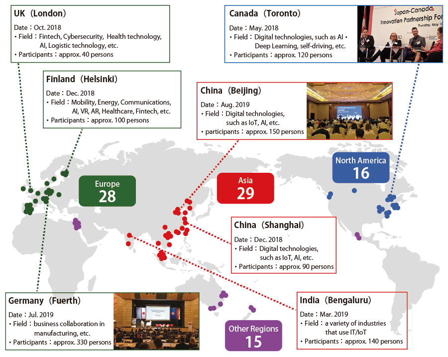 This chart shows Invest Japan seminars abroad JETRO held since 2018. The number of seminars held in Asia was 29, that in Europe was 28, that in North America was 16, and that in the other regions was 15. Overview of some of the major seminars are as follows. Canada (Toronto): Date: May, 2018, Field: digital technologies, such as AI・Deep Learning, self-driving, etc., Participants: about 120 persons. United Kingdom (London): Date: October, 2018, Field: Fintech, Cybersecurity, Health technology, AI, Logistic technology, etc., Participants: about 40 persons. Finland (Helsinki): Date: December, 2018, Field: Mobility, Energy, Communications, AI, Virtual reality, Augmented reality, Healthcare, Fintech, etc., Participants: about 100 persons. China (Shanghai): Date: December, 2018, Field: Digital technologies, such as IoT, AI, etc., Participants: about 90 persons. India (Bengaluru): Date: March 2019, Field: a variety of industries that use IT/IoT, Participants: about 140 persons. Germany (Fuerth): Date: July 2019, Field: business collaboration in manufacturing, etc., Participants: about 330 persons. China (Beijing): Date: August 2019, Field: Digital technologies, such as IoT, AI, etc., Participants: about 150 persons.