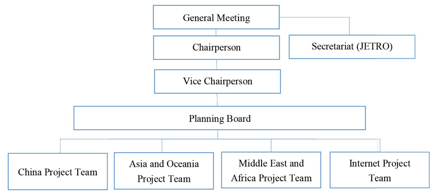 Organizational Chart