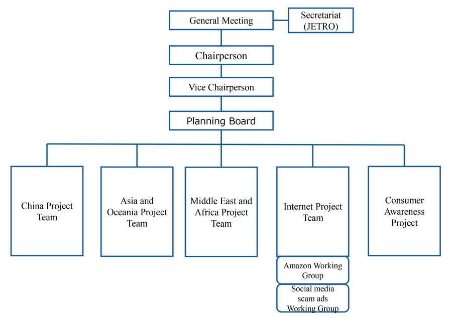 Organizational Chart