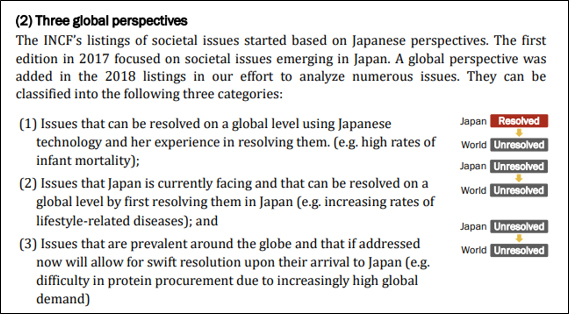 (2)Threeglobalperspectives: TheINCF’slistingsofsocietalissuesstartedbasedonJapaneseperspectives.Thefirsteditionin2017focusedonsocietalissuesemerginginJapan.Aglobalperspectivewasaddedinthe2018listingsinourefforttoanalyzenumerousissues.Theycanbeclassifiedintothefollowingthreecategories: (1)Issues that can be resolved on a global level using Japanese technology and her experience in resolving them. (e.g. high rates of infant mortality); (2)Issues that Japan is currently facing and that can be resolved on a global level by first resolving them in Japan (e.g. increasing rates of lifestyle-related diseases); and (3)Issues that are prevalent around the globe and that if addressed now will allow for swift resolution upon their arrival to Japan (e.g. difficulty in protein procurement due to increasingly high global demand)