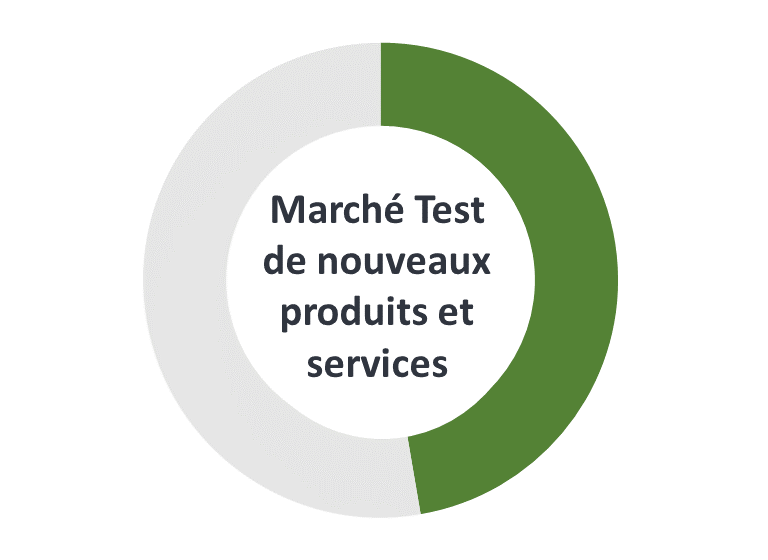 47,3 % des filiales de sociétés étrangères estiment que le Japon est un marché test pour les nouveaux produits et services.