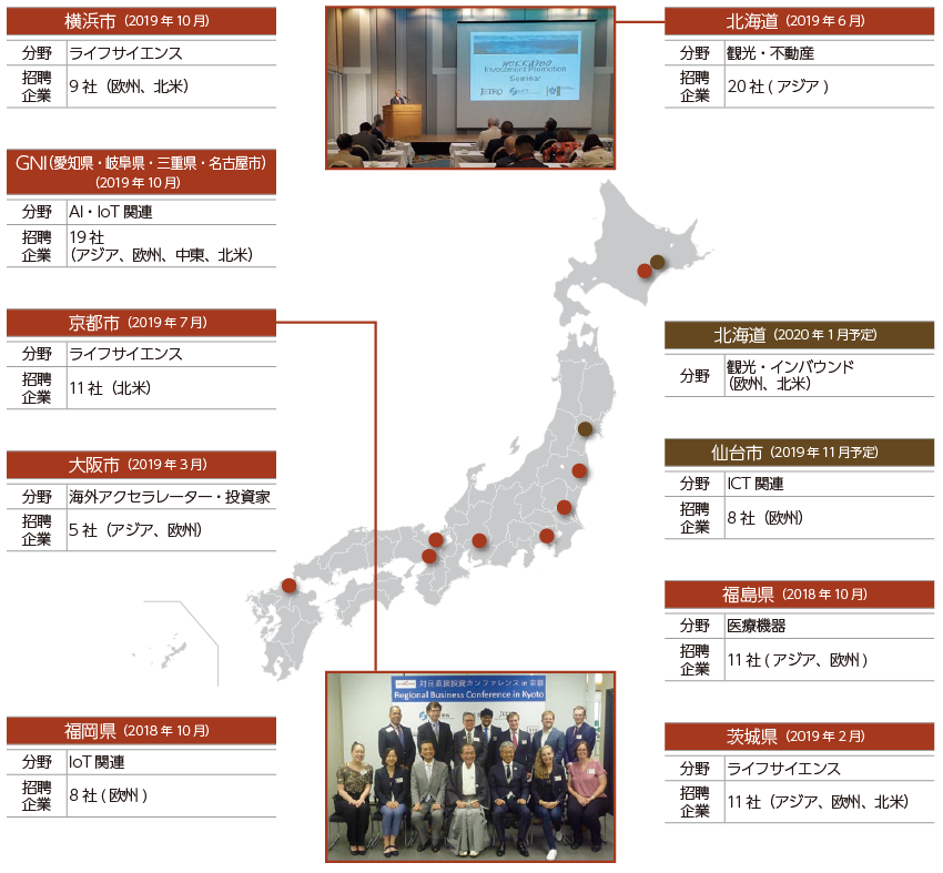 2018年度以降に開催された地域への対日投資カンファレンス（RBC）を日本地図上で示した図。開催されたRBCは、北東から順に以下のとおり。北海道（2019年6月）、分野：観光・不動産、招聘企業：20社（アジア）。北海道（2020年1月予定）、分野：観光、インバウンド（欧州、北米）。仙台市（2019年11月予定）、分野：ICT関連、招聘企業：8社（欧州）。福島県（2018年10月）、分野：医療機器、招聘企業：11社（アジア、欧州）。茨城県（2019年2月）、分野：ライフサイエンス、招聘企業：11社（アジア、欧州、北米）。横浜市（2019年10月）、分野：ライフサイエンス、招聘企業：9社（欧州、北米）。GNI（愛知県・岐阜県・三重県・名古屋市）（2019年10月）、分野：AI・IoT関連、招聘企業：19社（アジア、欧州、中東、北米）。京都市（2019年7月）、分野：ライフサイエンス、招聘企業：11社（北米）。大阪市（2019年3月）、分野：海外アクセラレーター・投資家、招聘企業：5社（アジア、欧州）。福岡県（2018年10月）、分野：IoT関連、招聘企業：8社（欧州）。