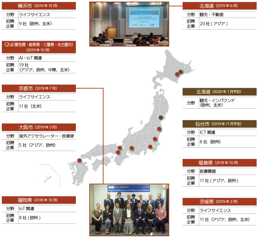 2018年度以降に開催された地域への対日投資カンファレンス(RBC)を日本地図上で示した図。開催されたRBCは、北東から順に以下のとおり。北海道(2019年6月)、分野:観光・不動産、招聘企業:20社(アジア)。北海道(2020年1月予定)、分野:観光、インバウンド(欧州、北米)。仙台市(2019年11月予定)、分野:ICT関連、招聘企業:8社(欧州)。福島県(2018年10月)、分野:医療機器、招聘企業:11社(アジア、欧州)。茨城県(2019年2月)、分野:ライフサイエンス、招聘企業:11社(アジア、欧州、北米)。横浜市(2019年10月)、分野:ライフサイエンス、招聘企業:9社(欧州、北米)。GNI(愛知県・岐阜県・三重県・名古屋市)(2019年10月)、分野:AI・IoT関連、招聘企業:19社(アジア、欧州、中東、北米)。京都市(2019年7月)、分野:ライフサイエンス、招聘企業:11社(北米)。大阪市(2019年3月)、分野:海外アクセラレーター・投資家、招聘企業:5社(アジア、欧州)。福岡県(2018年10月)、分野:IoT関連、招聘企業:8社(欧州)。
