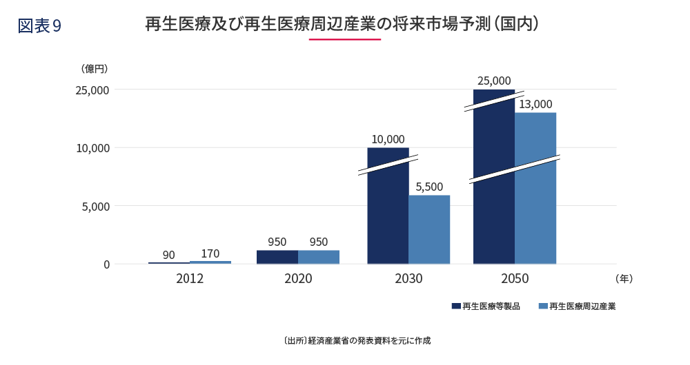魅力的な注目市場分野 ライフサイエンス 主要産業 対日投資 ジェトロ