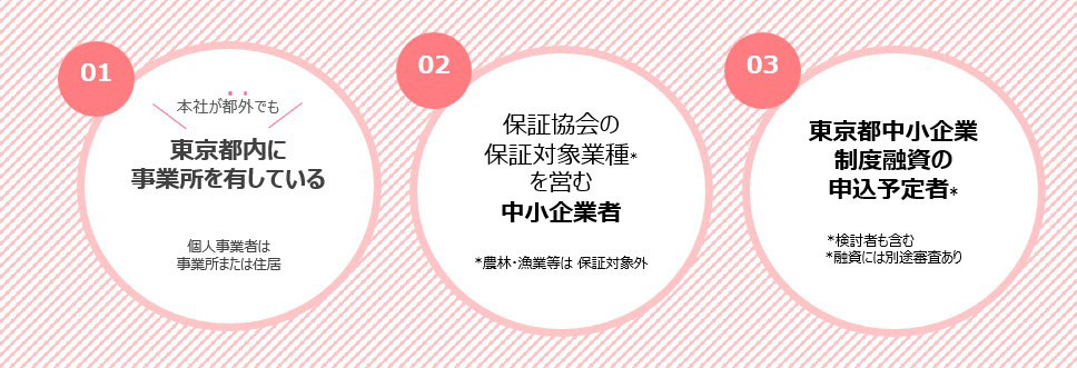 1:本社が都外でも東京都内に登記済みの事業所を有している個人事業者は 事業所または住居、2:保証協会の 保証対象業種* を営む 中小企業者 　*農林・漁業等は 補償対象外、3:東京都中小企業制度融資の 申込予定者* *検討者も含む *融資には別途審査あり 