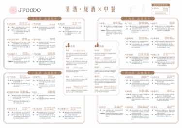 日本酒・焼酎と中華料理のペアリング類型表