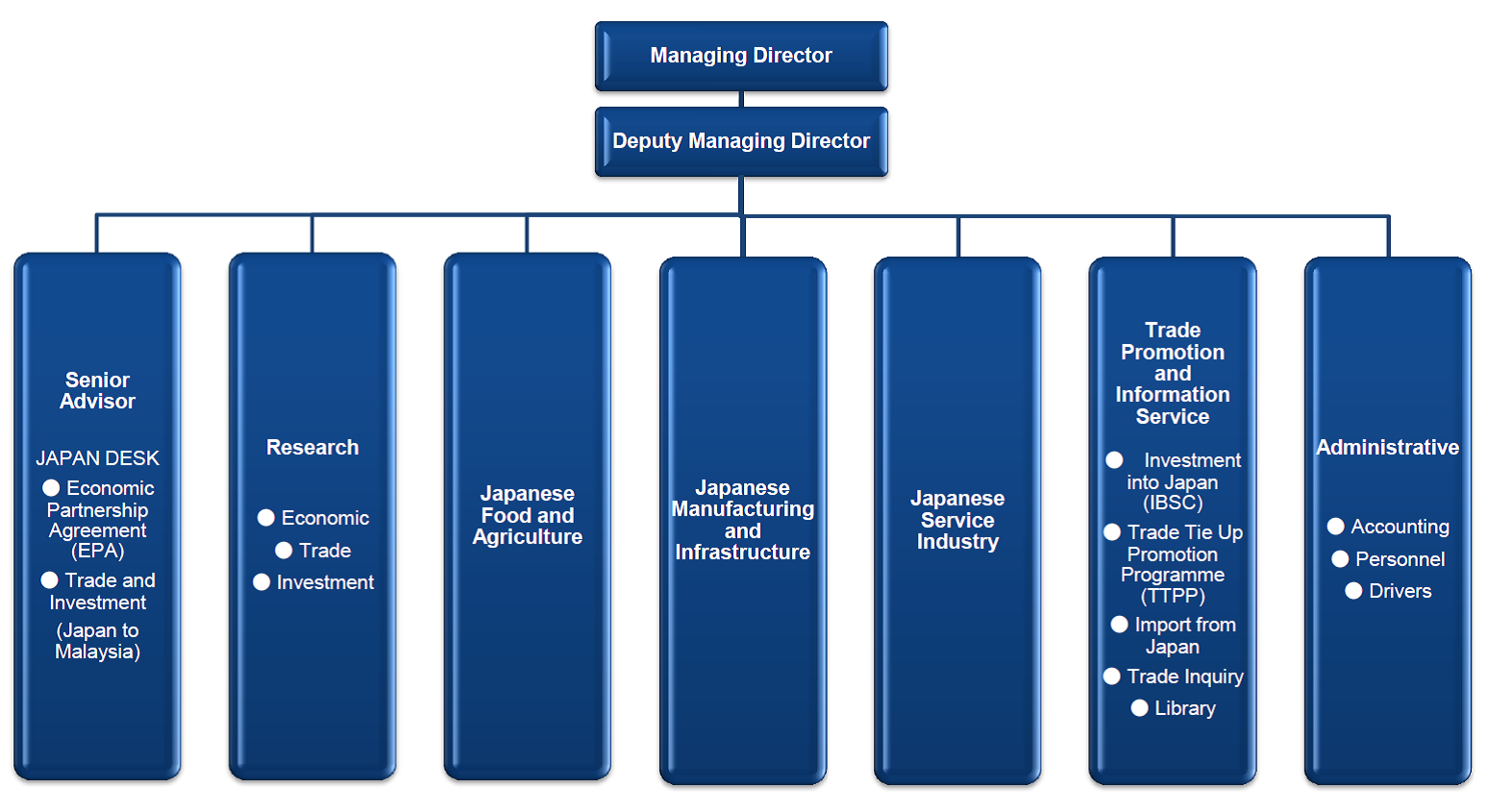 Epa Organization Chart