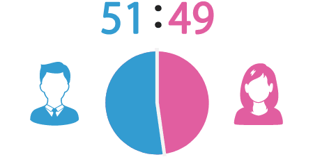 51:49