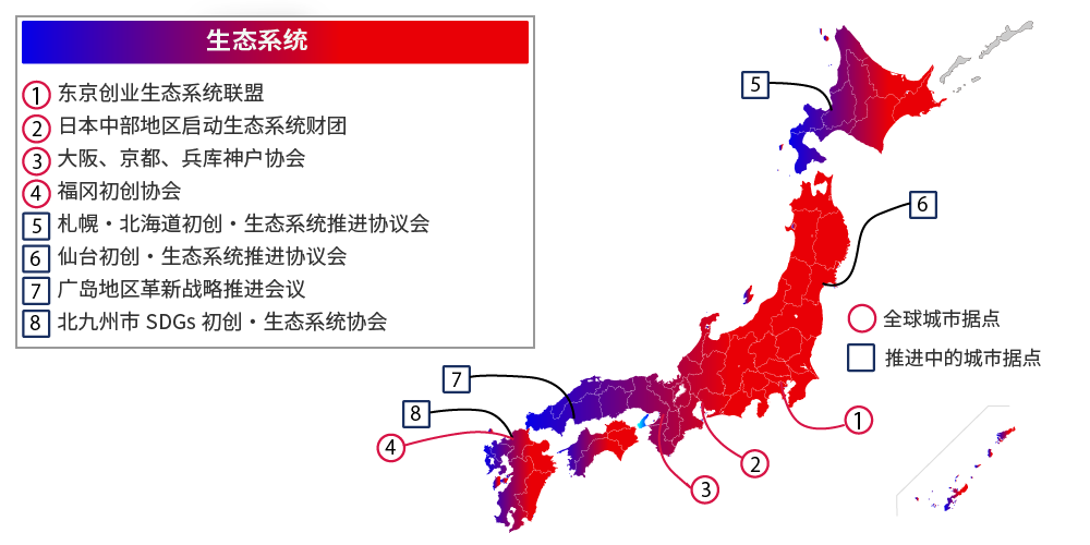 生态系统的地图标记。东京创业生态系统联盟，日本中央创业生态系统联盟，大阪，京都，神户和福冈创业联盟在全球城市。   札幌和北海道启动和生态系统促进委员会，仙台启动和生态系统促进委员会，广岛地区创新战略促进委员会，北九州SDGs启动和生态系统联盟 