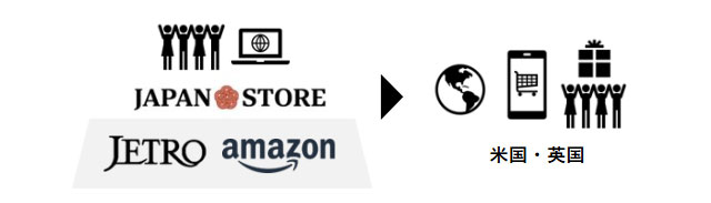 ジェトロ、Amazon、JAPANSTORE→米国・英国現地消費者へのリーチを後押し