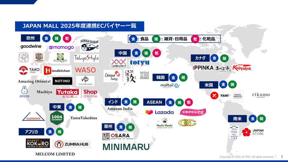 詳細は次の表を参照ください。 
