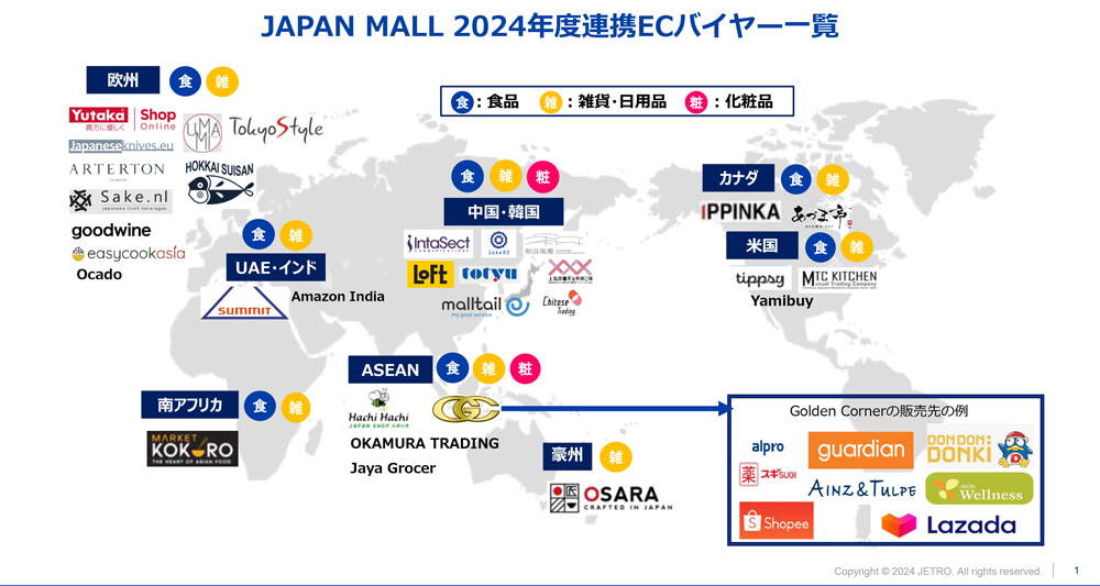 【欧州】 ・取り扱い商品:食品、雑貨 ・連携ECバイヤーは、Tazaki Foods、Arterton、Ocado、UMAMI、Easy Cook Asia、Hokkai Suisan、Japan Trading、Taste of Sake、Tako Foods、Tokyo Style、goodwineの11社 ・詳細は下の表の英国、フランス、ドイツ、オランダ、スペイン、チェコ、ルーマニア、ウクライナも確認。 【中東・インド】 ・取り扱い商品:食品、雑貨 ・連携ECバイヤーは、Summit Trading、Amazon Indiaの2社 ・詳細は下の表のインド、UAEも確認。 【南アフリカ】 ・取り扱い商品:食品、雑貨 ・連携ECバイヤーはWemaco の1社 ・詳細は下の表の南アフリカも確認。 【中国・韓国】 ・取り扱い商品:食品、雑貨、化粧品 ・連携ECバイヤーは、インタセクト・コミュニケーションズ、Sake RD、ロフト、 東忠、和音風雅、ソンフージャパン、知寿商事、Mall Tailの8社 ・詳細は下の表の中国、韓国も確認。 【ASEAN】 ・取り扱い商品:食品、雑貨、化粧品 ・連携ECバイヤーはOKAMURA TRADING、Jaya Grocer、Golden Corner、Hachi Hachi の4社 ・詳細は下の表のシンガポール、マレーシア、ベトナムも確認。 【豪州】 ・取り扱い商品:雑貨 ・連携ECバイヤーはOSARAの1社 ・詳細は下の表のオーストラリアも確認。 【カナダ】 ・取り扱い商品:食品・雑貨 ・連携ECバイヤーはIPPINKA、Azuma Foodsの2社 ・詳細は下の表カナダも確認。 【米国】 ・取り扱い商品:食品・雑貨 ・連携ECバイヤーはTippsy Sake、MTC Kitchen、Yamibuy の3社 ・詳細は下の表の米国も確認。 【右下の太枠内】 Golden Cornerの販売先の例ですので、ASEAN内の同社(GCのロゴ)と取り扱い企業のボックスを矢印でつないでください。