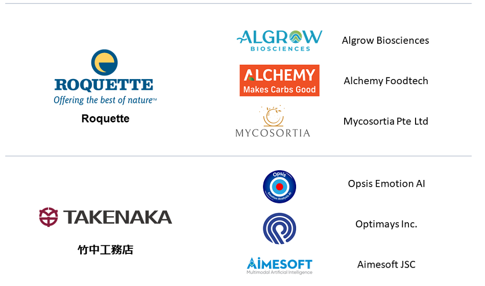 チャレンジオーナーRoquette​は​、Algrow Biosciences、​Alchemy Foodtech​、Mycosortia Pte Ltd​がファイナリストスタートアップ。 チャレンジオーナーTakenaka Corporation​は​、Opsis Emotion AI​、Optimays Inc.​、Aimesoft JSCがファイナリストスタートアップ。 