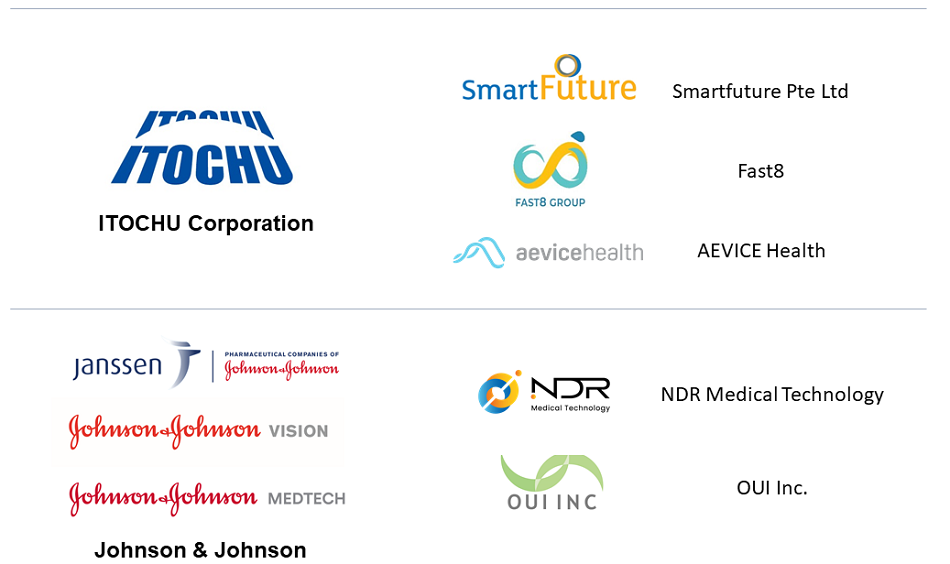 Challenge Owners: Itochu ​Corporation​, Finalist Startups: Smartfuture Pte Ltd​、Fast8​、AEVICE Health​ Challenge Owners: Johnson&​Johnson​グループ, Finalist Startups: NDR Medical Technology​、OUI Inc.​ 
