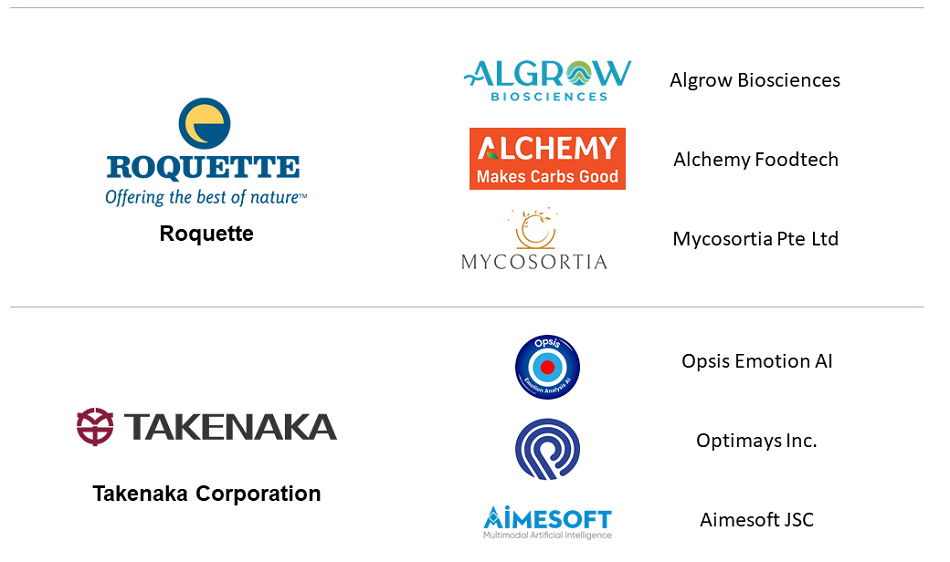 Challenge Owners: Roquette, Finalist Startups: Algrow Biosciences、​Alchemy Foodtech​、Mycosortia Pte Ltd​ Challenge Owners: Takenaka Corporation, Finalist Startups: Opsis Emotion AI​、Optimays Inc.​、Aimesoft JSC 