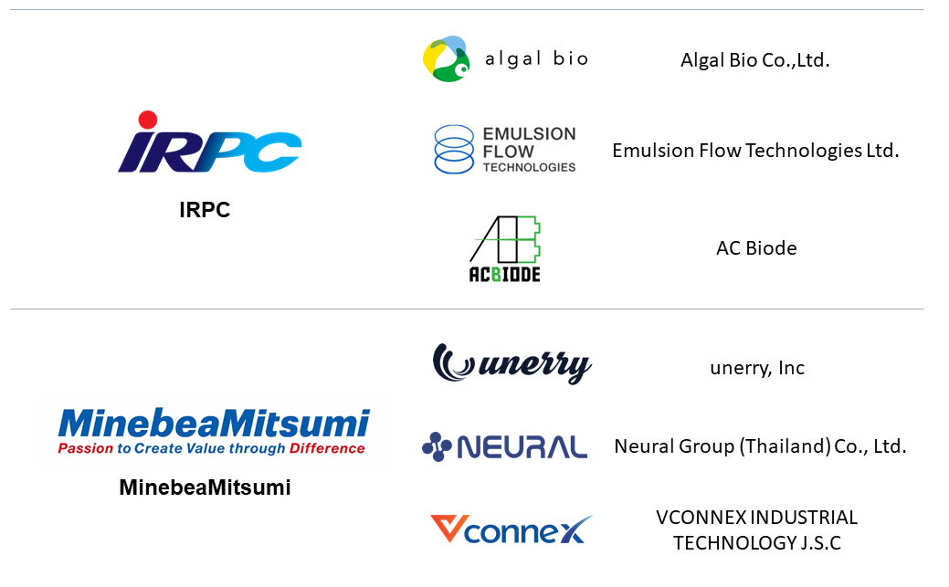 チャレンジオーナーはIRPC、ファイナリストスタートアップはAlgal Bio Co.,Ltd.、Emulsion Flow Technologies、AC Biode。 チャレンジオーナーはMinebea、ファイナリストスタートアップはUnerry、Neural Group (Thailand) Co., Ltd.、VCONNEX INDUSTRIAL、TECHNOLOGY J.S.C。