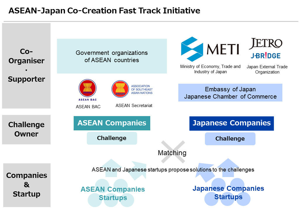 ASEAN, METI, JETRO, 