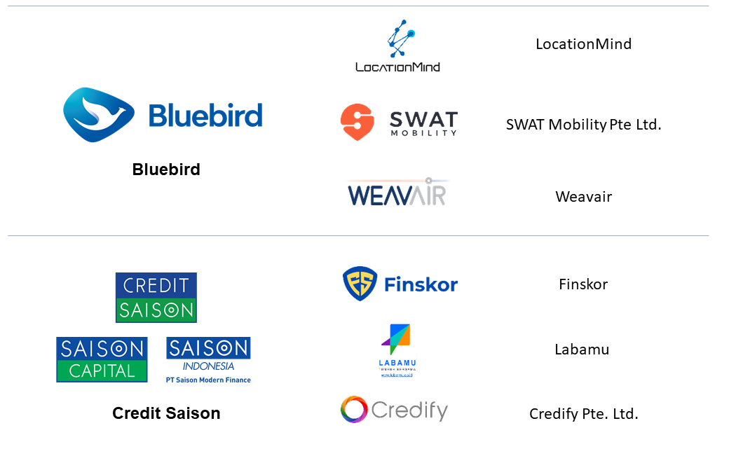 A challenge owner is BlueBird. Finalist startups are Weavair、LocationMind and SWAT Mobility Pte Ltd., A challenge owner is Credit Saison.Finalist startups are Credify Pte. Ltd. Finskor and Labamu。