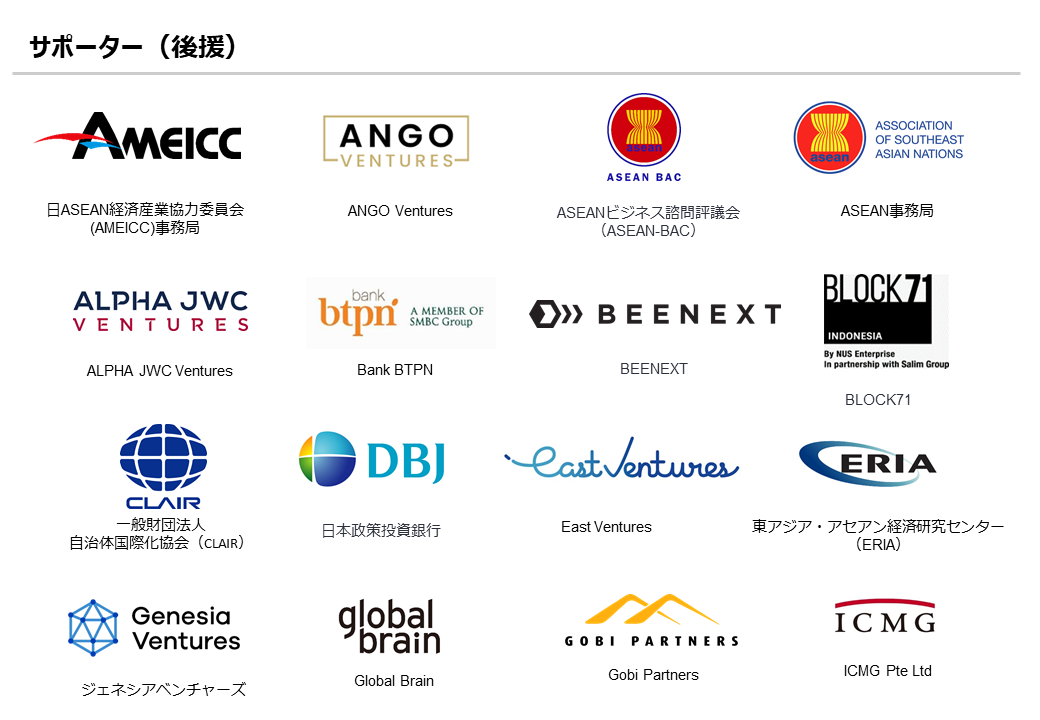 AMEICC , ANGO Ventures , Asean-bac , Asec , Alpha jwc ventures , bank btpn , beenext , block71 , clair , dbj , east ventures , eria , genesia ventures , global brain , gobi partners , icmg pte ltd 