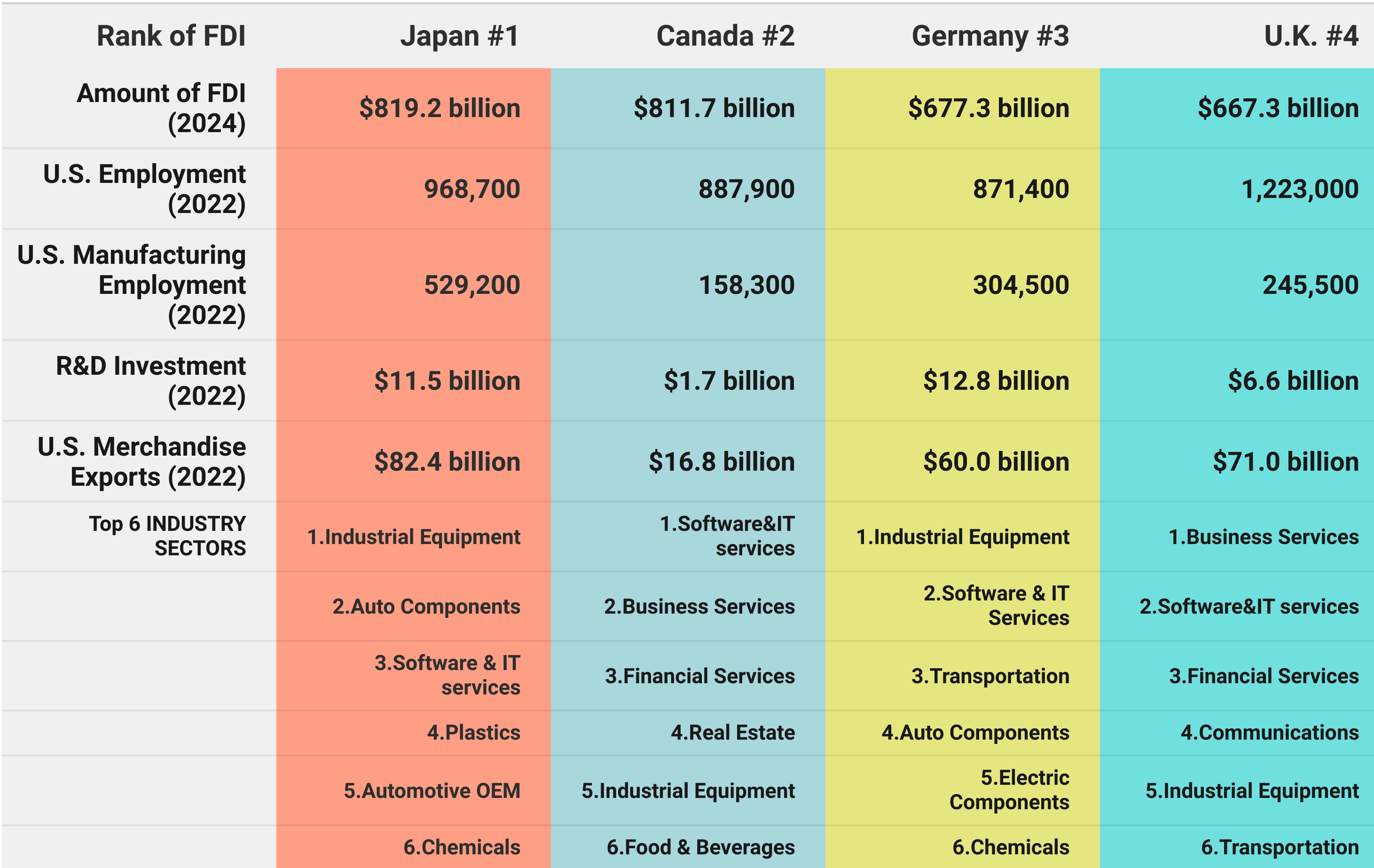us investment comparison