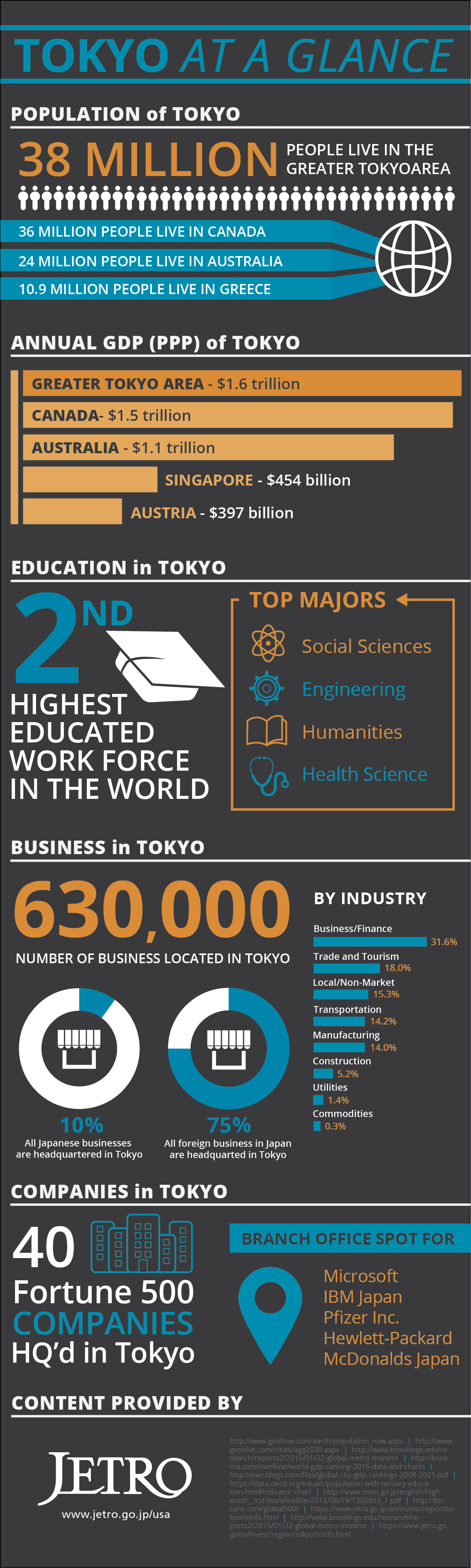 Tokyo At A Glance - Japan External Trade Organization