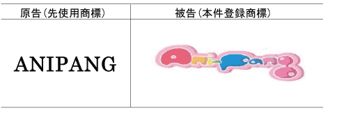 原告(先使用商標)「ANIPANG」と被告(本件登録商標)「Ani-Pang」の画像。