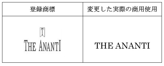 THEANANTIのアルファベットＴを独特の形状の多角形の中に配置した図形と、その下方の文字部分を上下2段で組み合わせた登録商標となるが、実際の商用使用は、図形の部分を省している