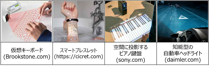 仮想キーボード(Brookstone.com)、スマートブレスレッド(https://cicret.com)、空間に投影するピアノ鍵盤(sony.com)、知能型の自動車ヘッドライト(daimlar.com)