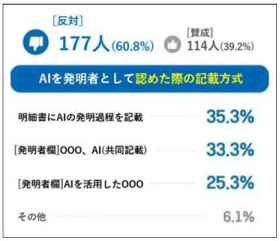 結果B：AIを発明者として認めるか