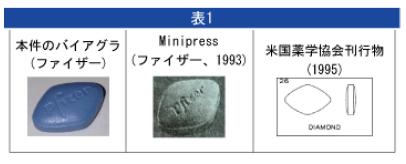 表1