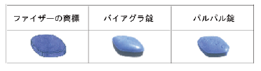 ファイザーの商標とバイアグラ錠・パルパル錠
