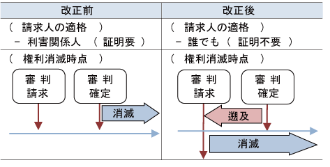 改正前・改正後