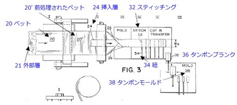 ベッド、外部層、挿入層などの位置を示した図面