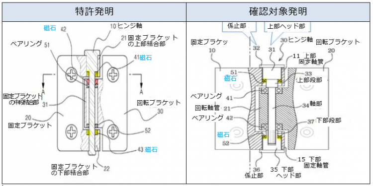 特許発明と確認対象発明