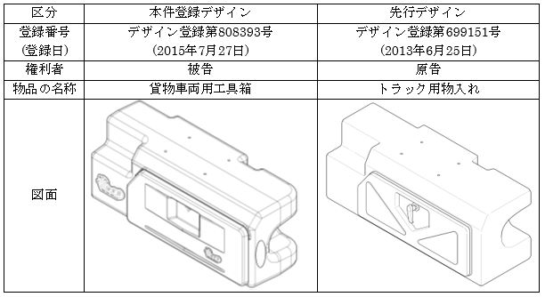 本件登録デザインと先行デザイン